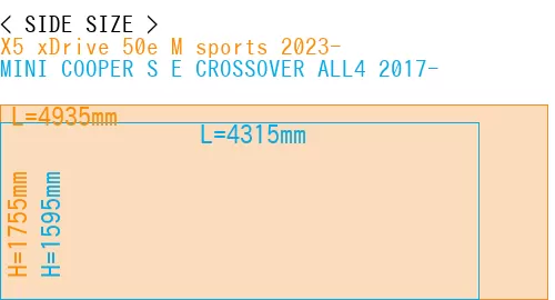 #X5 xDrive 50e M sports 2023- + MINI COOPER S E CROSSOVER ALL4 2017-